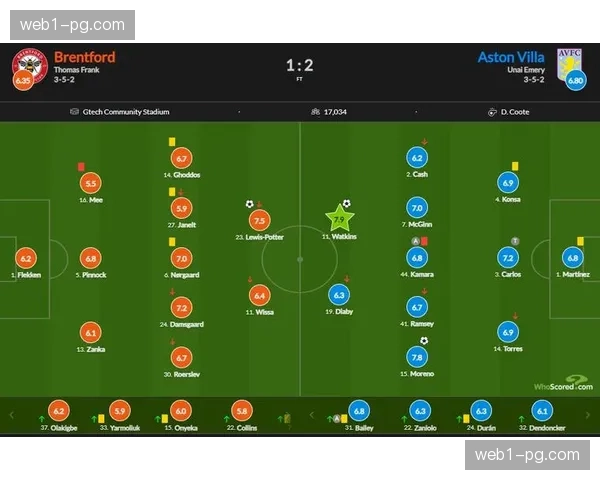 阿斯顿维拉轻取谢菲联 巩固积分榜前四位置